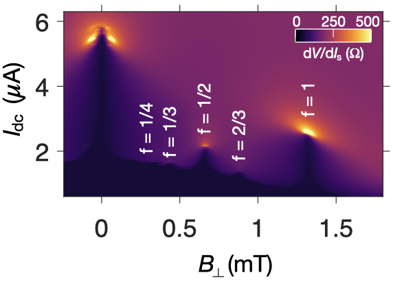 Dynmical vortex transitions in a Josephson junction array