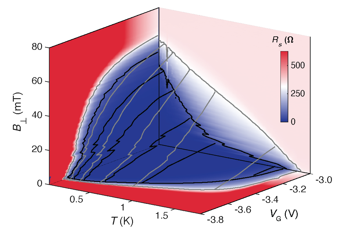 Superconducting, insulating and anomalous metallic regimes in a gated two-dimensional semiconductor–superconductor array