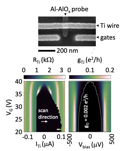 High-energy quasiparticle injection into mesoscopic superconductors